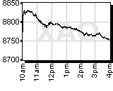 All Ords Chart